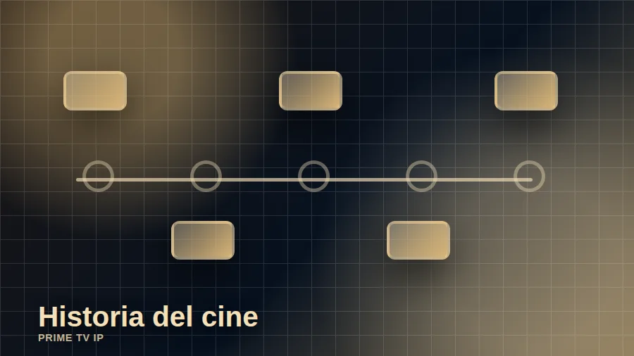 Línea de tiempo ilustrada del cine desde rollos de película hasta pantallas modernas